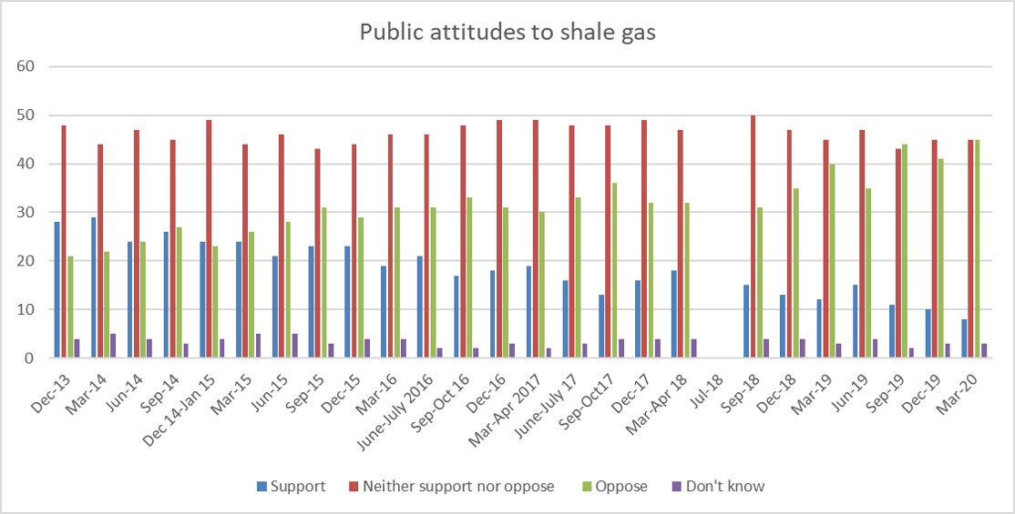 Detailed results Wave 33 Mar 2020