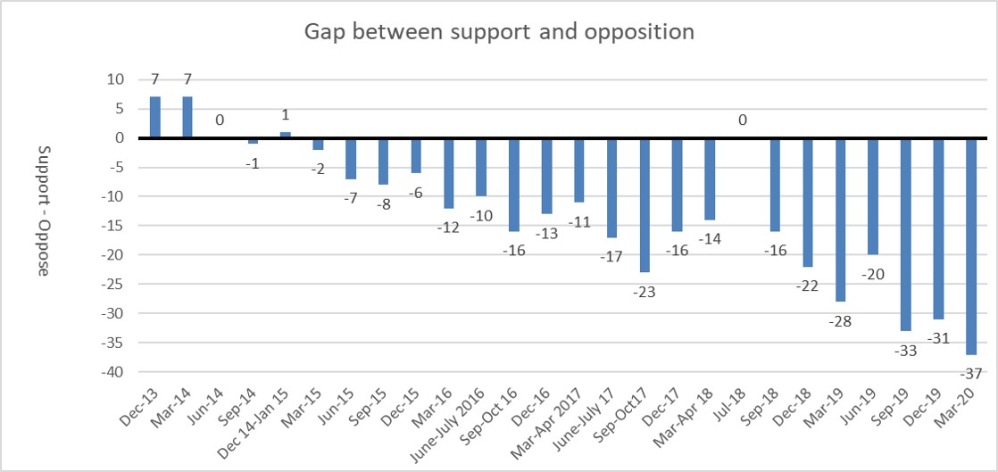 Gap Wave 33 Mar 2020