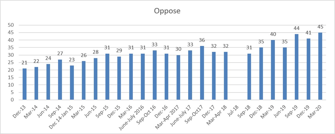 Opposition Wave 33 Mar 2020