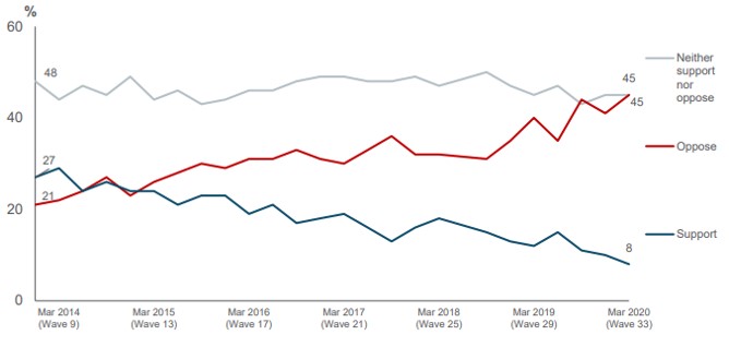 Summary results Wave 33 Mar 2020