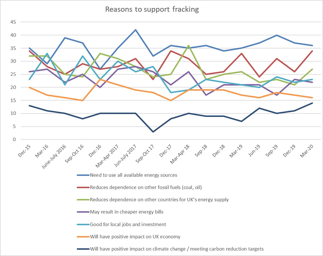 Support reasons Wave 33 Mar 2020