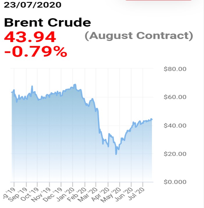 200723 brent oil price