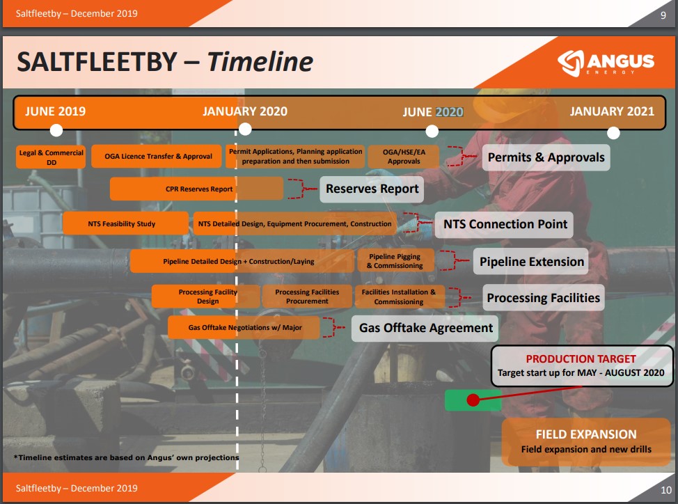 201912 Saltfleetby timeline