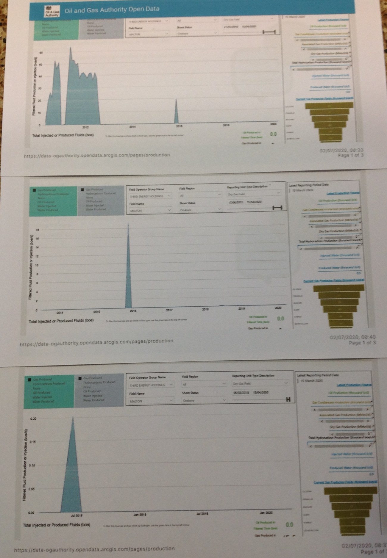 Malton production OGA (2)