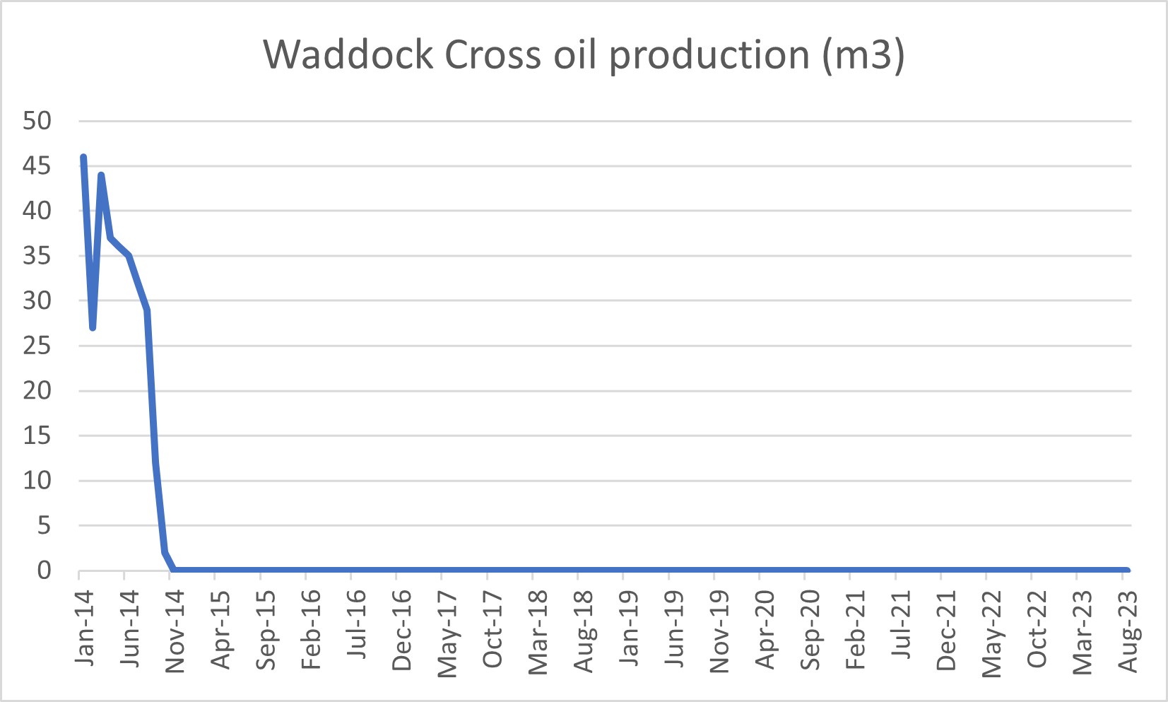Waddock Cross, Dorset – DRILL OR DROP?