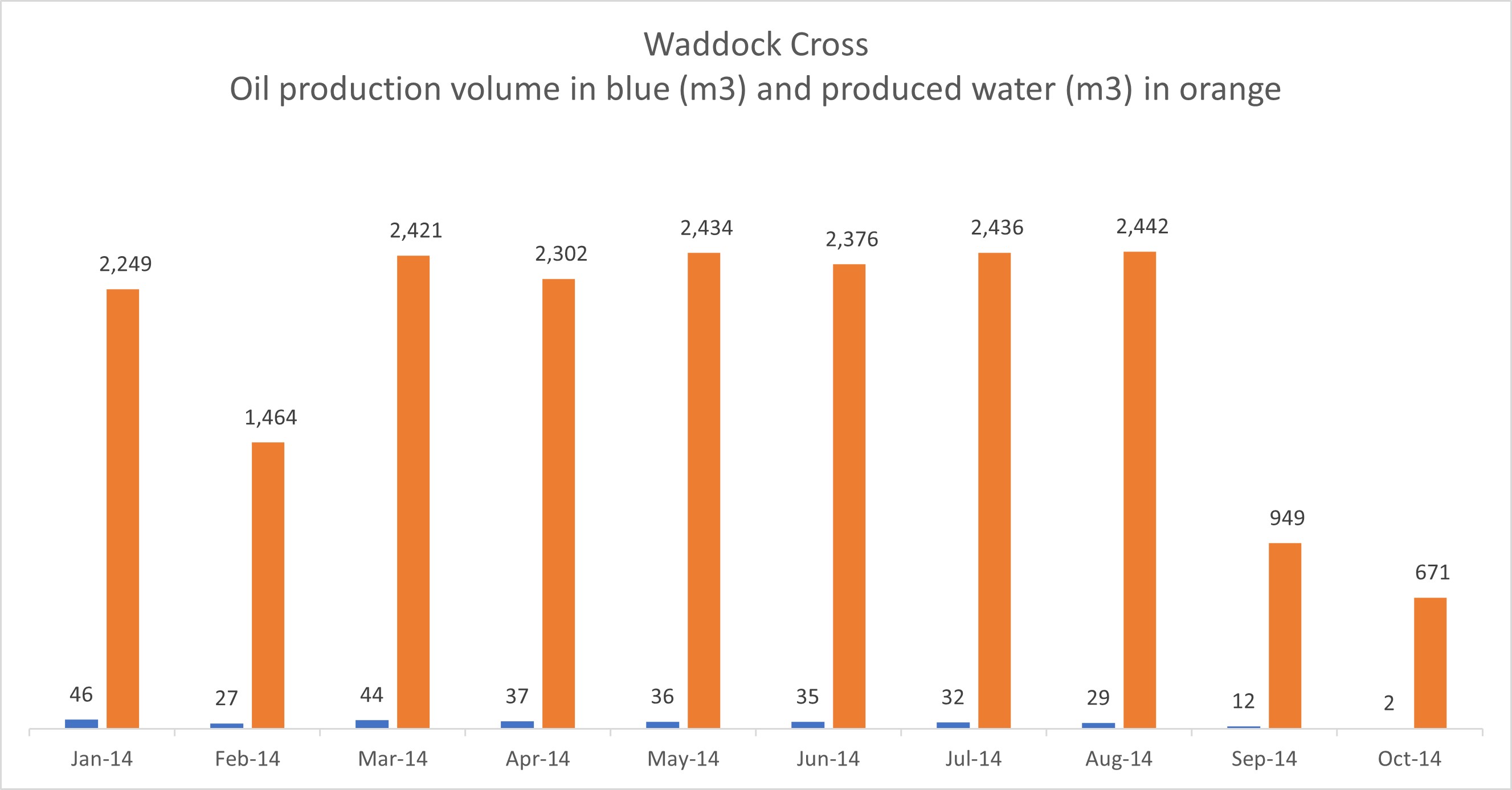 Waddock Cross licence gets five-year extension – DRILL OR DROP?